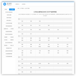 江苏各地天气