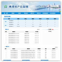 鹰潭房地产信息网