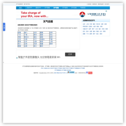 天气后报网