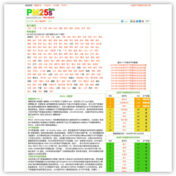 PM2.5数据网