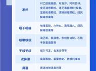 专家提醒：吃连花清瘟就别吃布洛芬了
