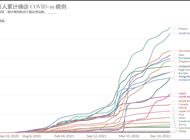 中国防控放松时 面临的是一个什么样的世界局面？