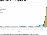 二次感染比例究竟有多高？我们整理了30余篇国际学术报告，答案都在这里了！