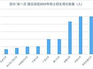 2023研考今举行：报名呈现哪些新态势？考生结构有哪些特点？