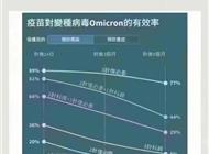 科兴疫苗防感染率仅8%？真相让人惊讶！