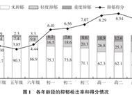 “胡鑫宇自杀事件”背后：孩子的这些“求救暗号”，父母一定要警觉！