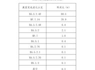 发现本土变异株，是否会大面积流行？曾光：取决于人群的易感性