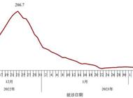 又有学校通知停课，多地疾控紧急提醒