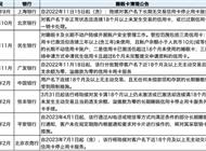 停用！超30家银行集体公告
