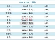2022年GDP十强县出炉，这些超级县为何这么牛？